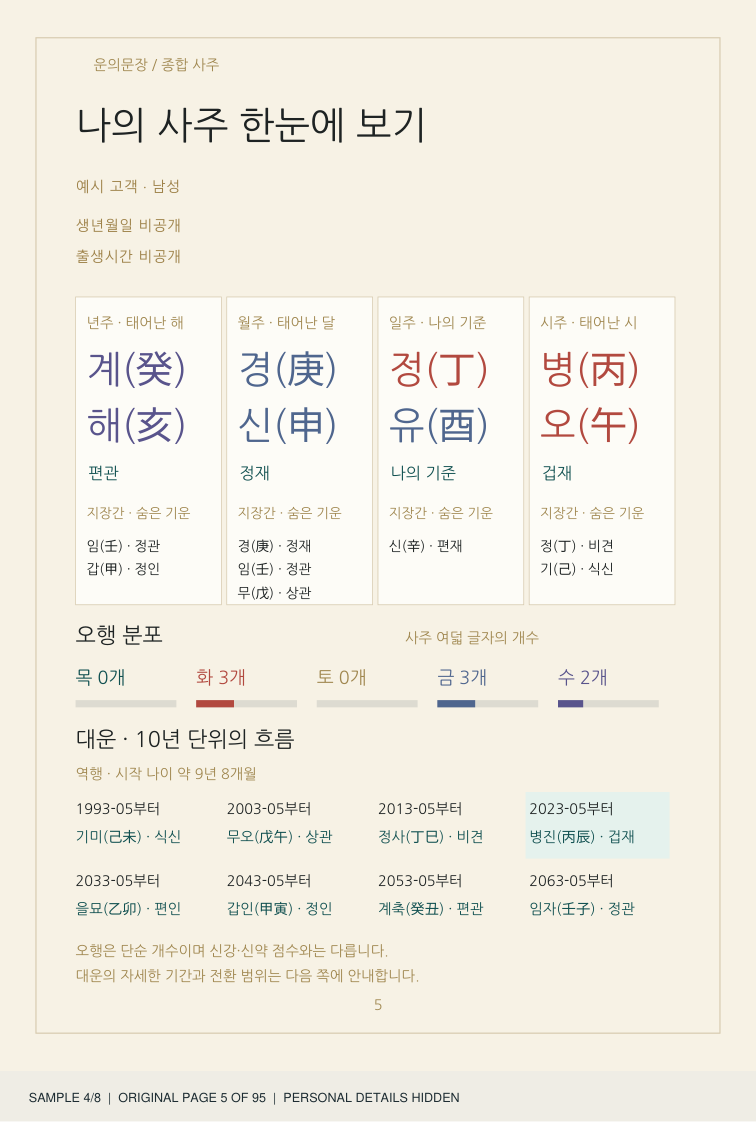 명식과 오행 견본 — 원본 5쪽